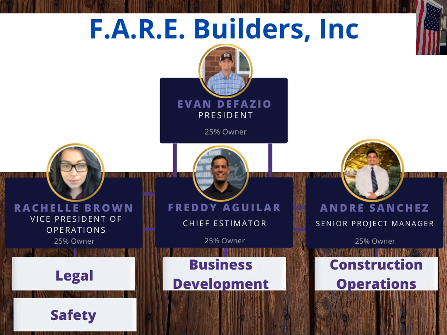 FARE Builders - team member names and title